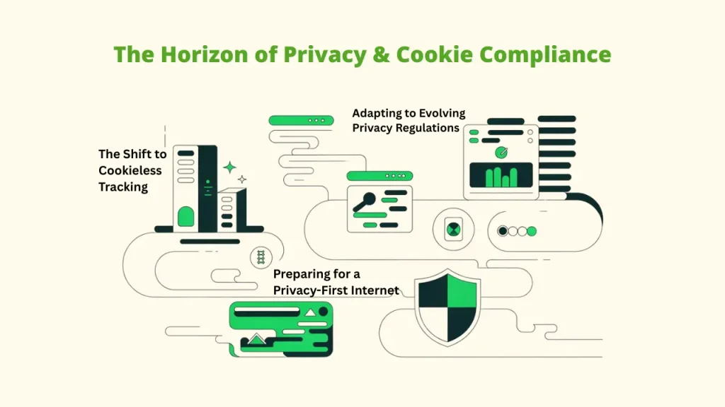 "An abstract illustration depicting the future of privacy and cookie compliance, highlighting key trends: 'The Shift to Cookieless Tracking,' 'Adapting to Evolving Privacy Regulations,' and 'Preparing for a Privacy-First Internet.' The image includes a shield icon representing protection." cookie compliance 